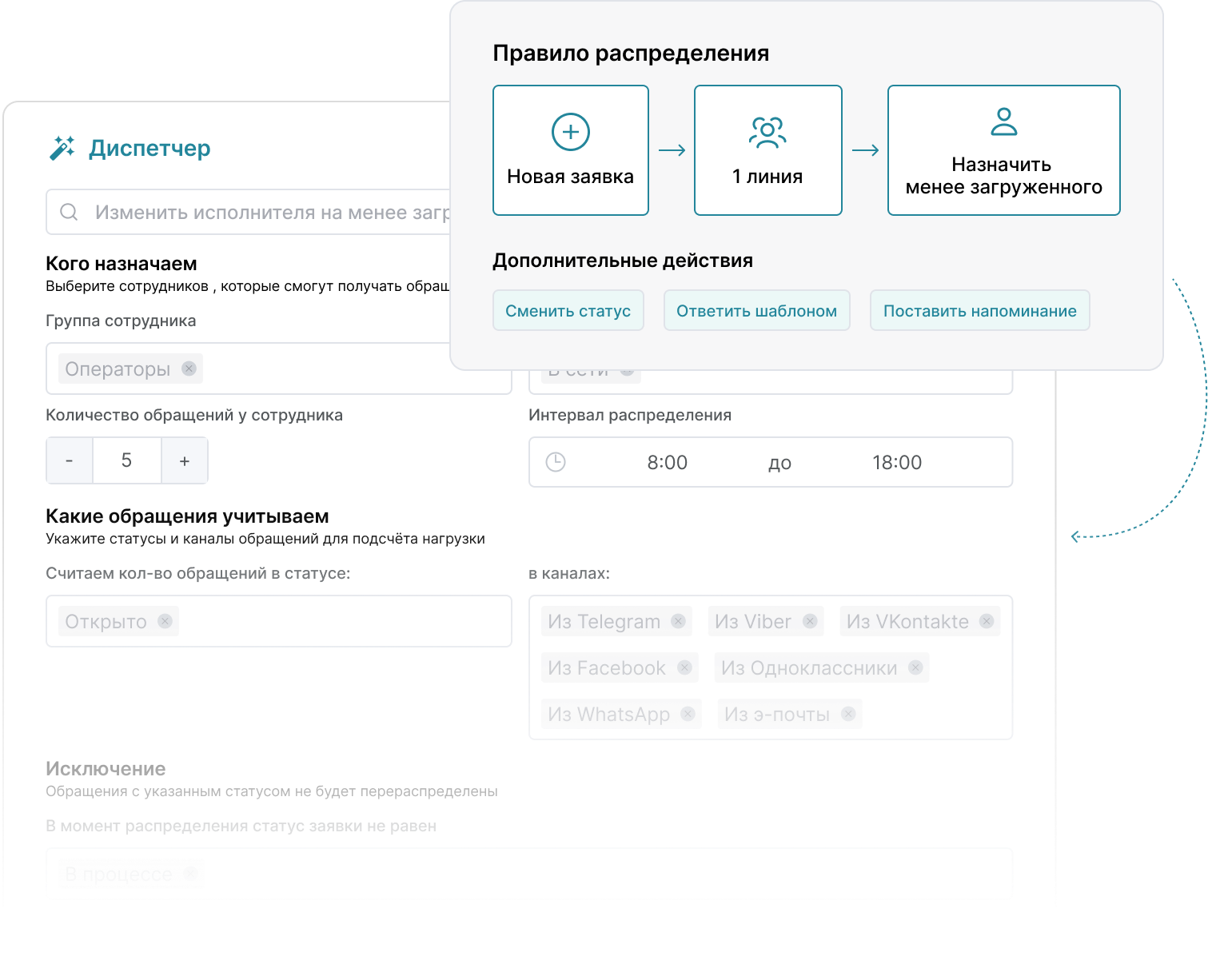Распределение обращений по сотрудникам