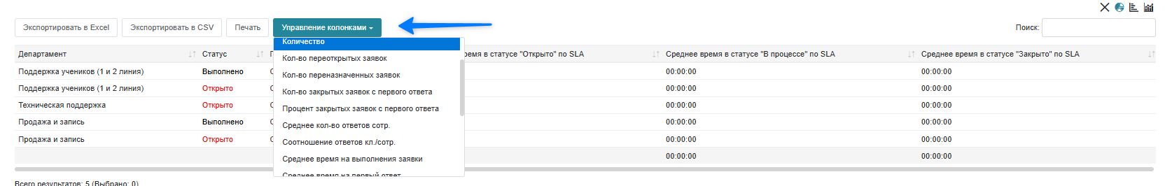 Линейный график нагрузки по часам — пример отчёта в динамике