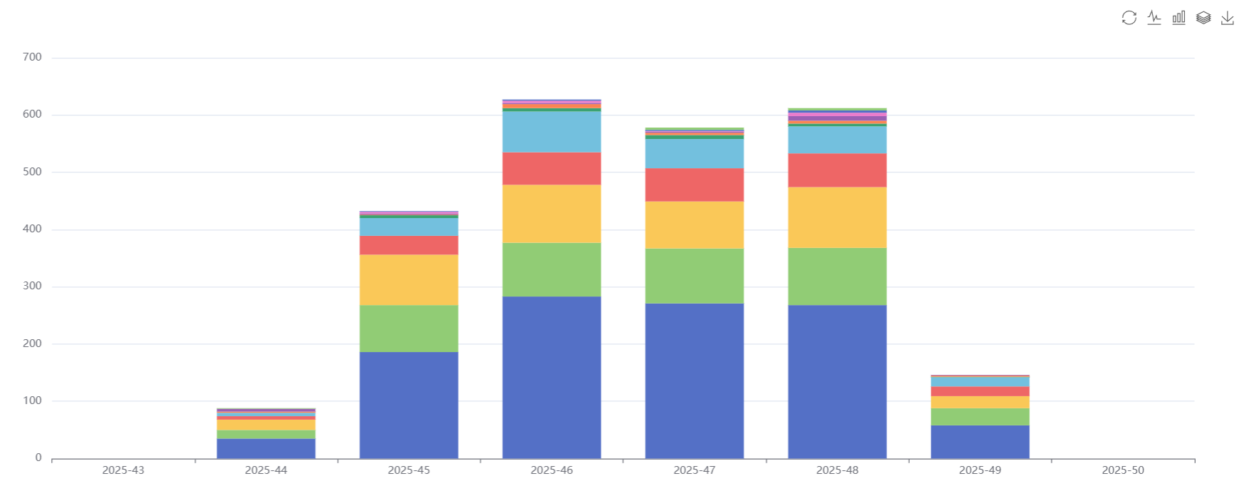 График отчёта