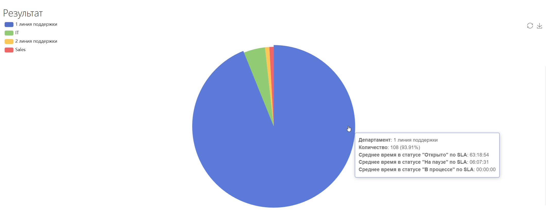 Глобальный отчёт: перекрёстный анализ по нескольким параметрам