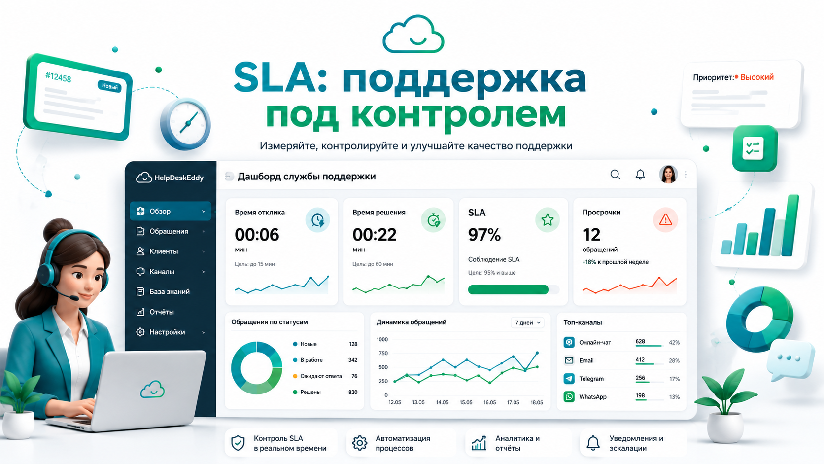 Зачем нужен SLA