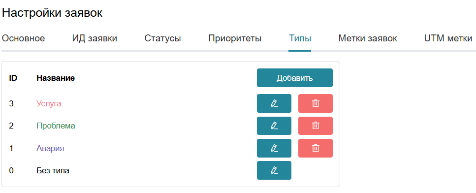 Типы заявок в хелпдеске