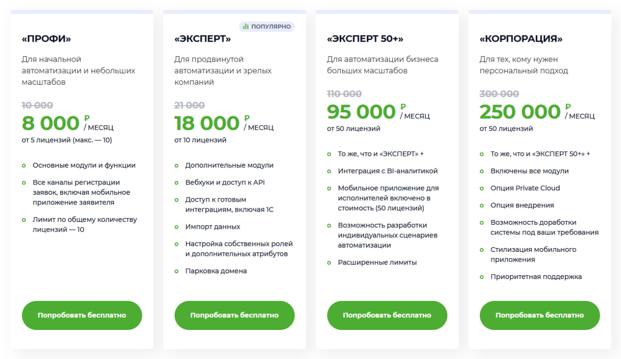 Сравнение аналогов Zendesk