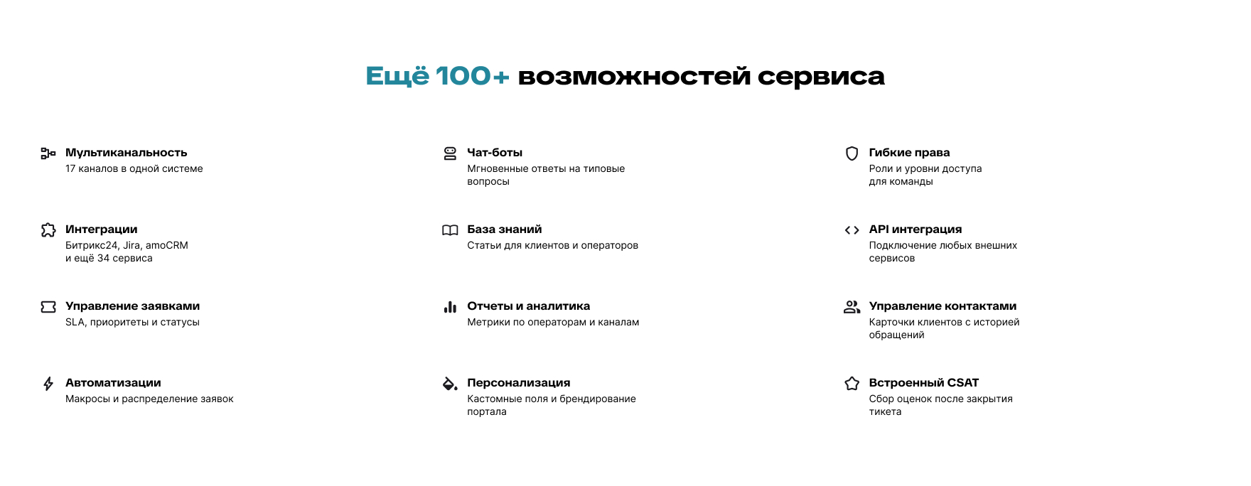 Все возможности сервиса
