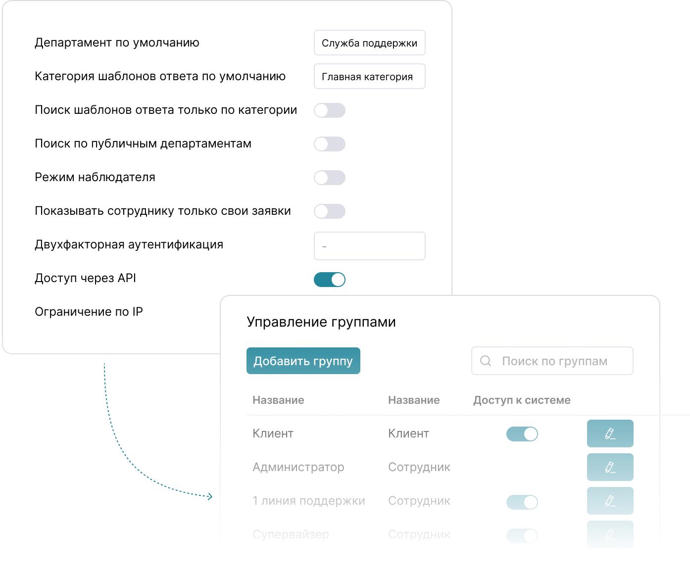 Схема процессов ITIL в Service Desk: управление инцидентами, запросами, проблемами, изменениями и уровнем услуг