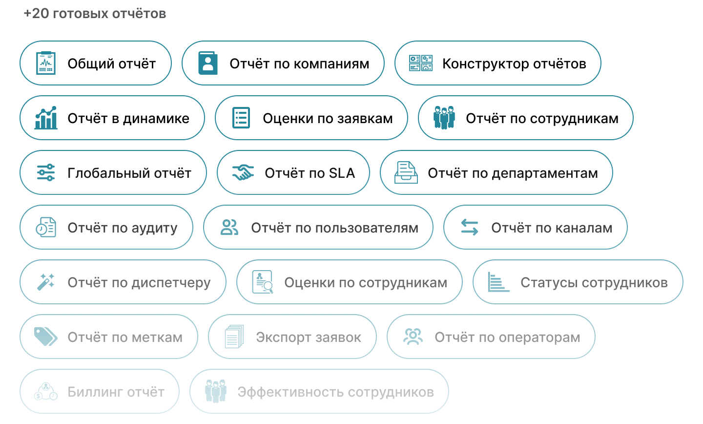 Отчётность по обращениям