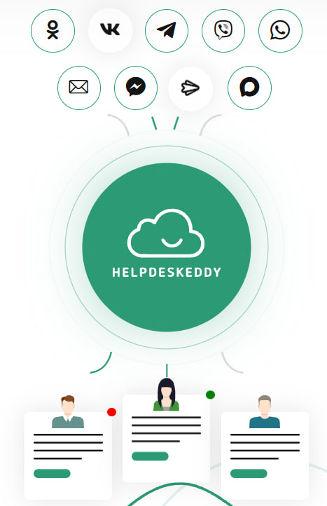 Каналы связи в службе поддержки