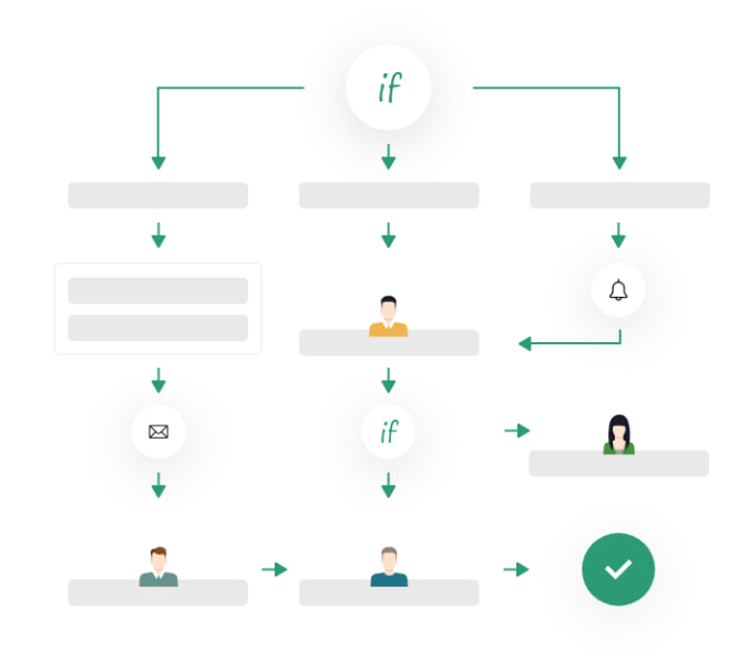 Автоматизация технической поддержки