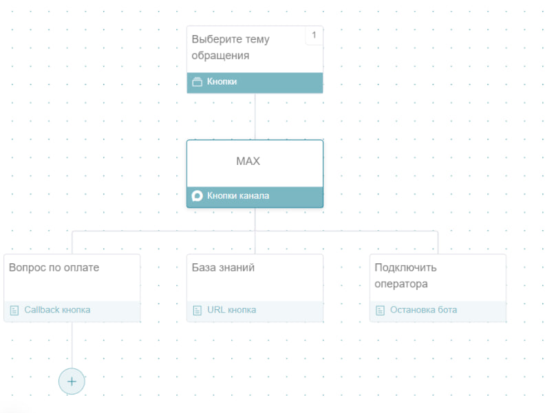 Автоматизация процессов в мессенджере MAX