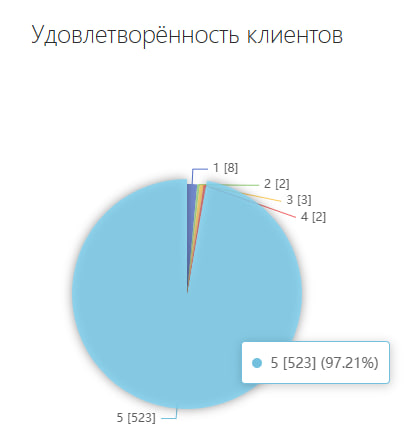 Зачем измерять CSI