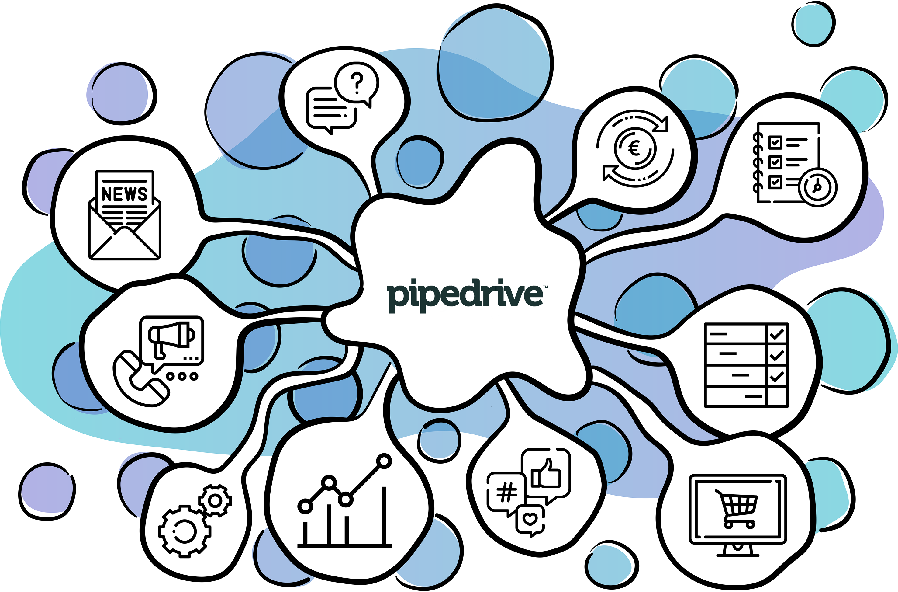 Внедрение Pipedrive с хелпдеск